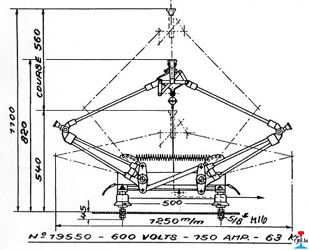 http://www.rail.lu/images/faracopanto.jpg